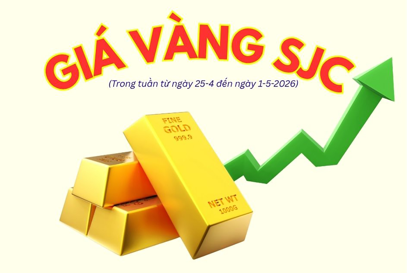 Biến động giá vàng SJC tuần qua
